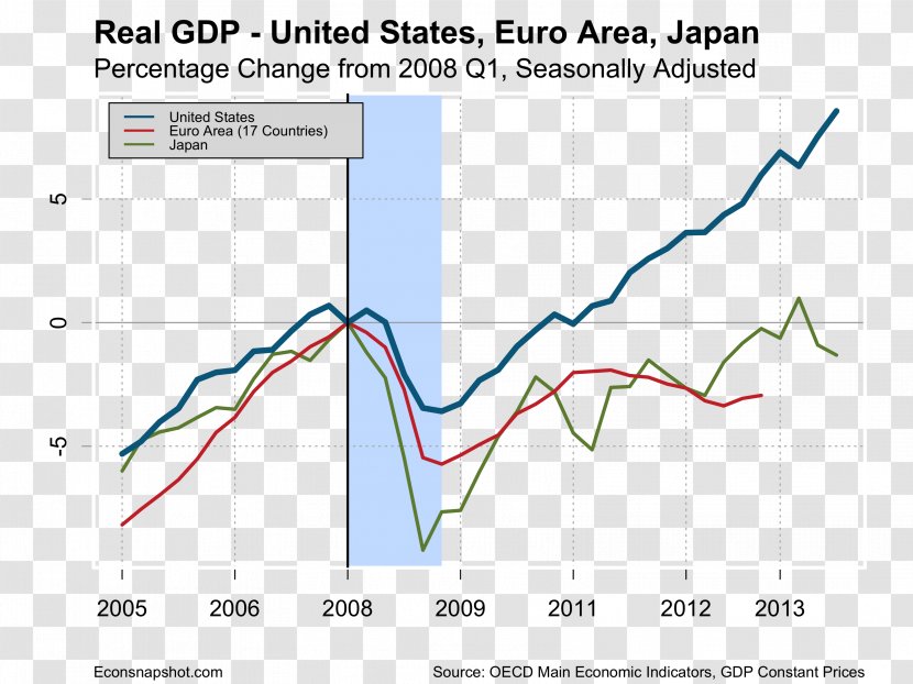 United Kingdom Economy Gross Domestic Product Economics States - Diagram Transparent PNG