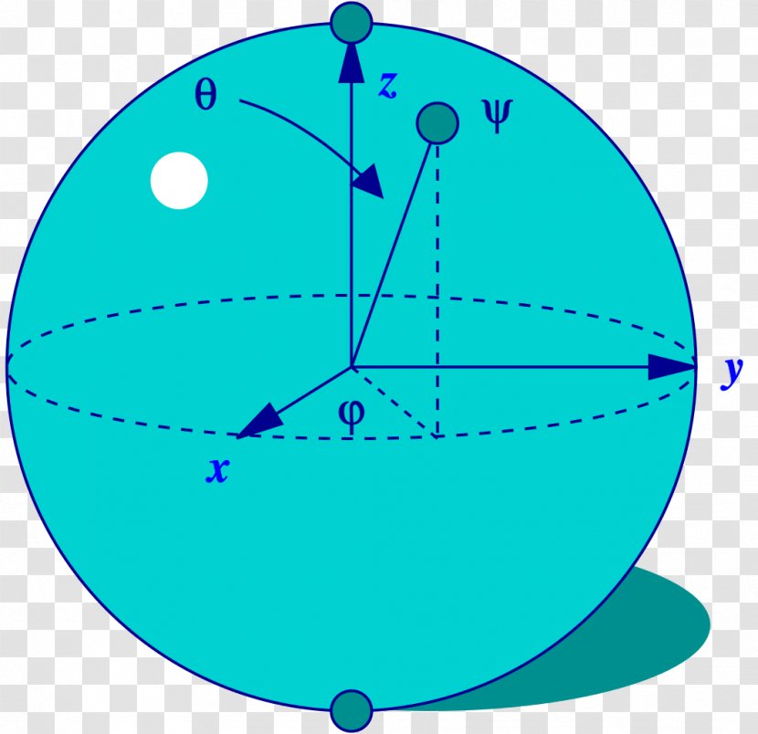 Bloch Sphere Diagram Point Quantum Computing - Symmetry Transparent PNG