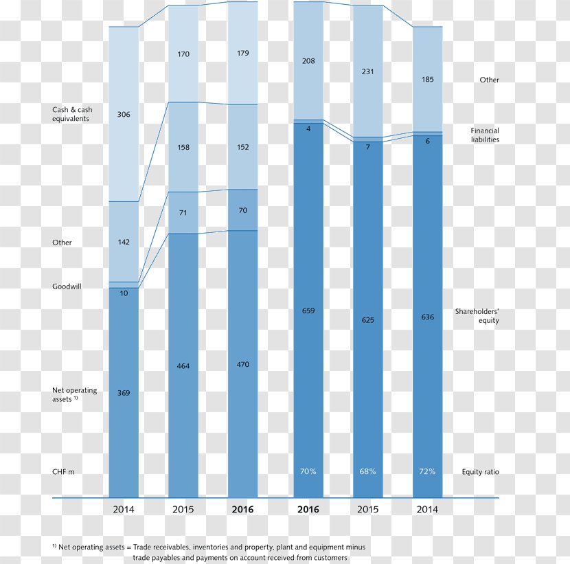 Brand Line Angle Pattern - Area - Balance Sheet Transparent PNG