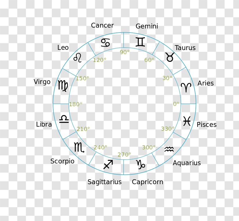 Zodiac October 2 Astrological Sign 13 Aries - Sky Transparent PNG