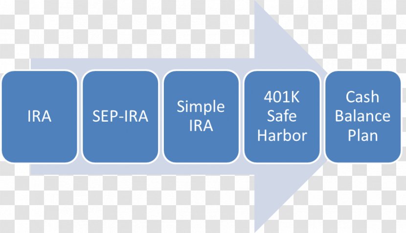 Management Energy Savings Performance Contract Efficient Use Organization - Technology Transparent PNG