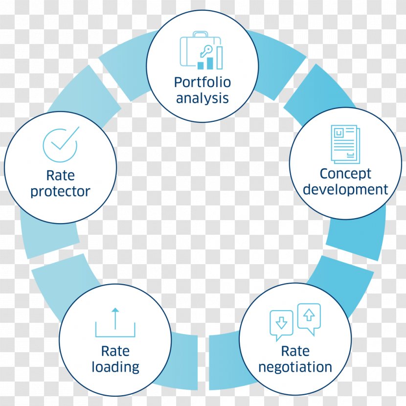 Sustainable Development Goals Sustainability International United Nations - Water - Poverty Transparent PNG