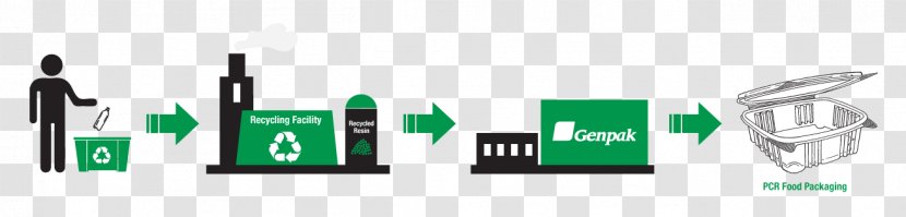 Plastic Bag Post-consumer Waste Recycling Resin Identification Code - Diagram - Municipal Solid Transparent PNG