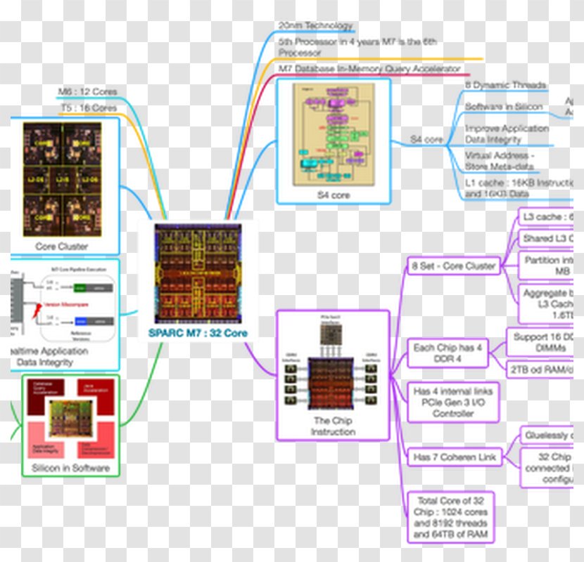 Technology Pattern - Diagram Transparent PNG