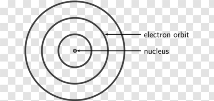 Dalton's Atomic Theory Bohr Model Matter - Nucleus Of Atom Transparent PNG