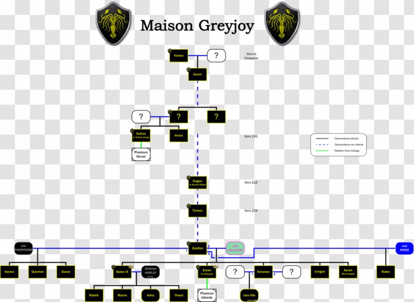 Theon Greyjoy House Targaryen Stark Genealogy - Logo Transparent PNG
