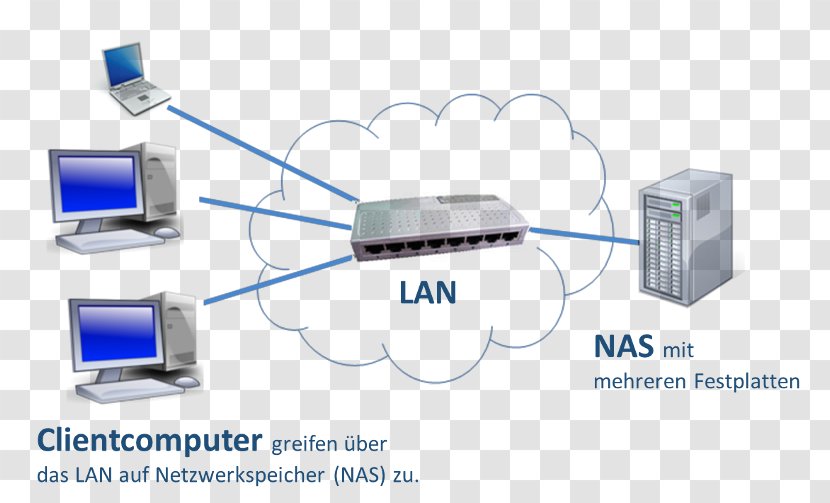 Computer Network Information Storage Systems Meal - Ausgabe - Working On Transparent PNG