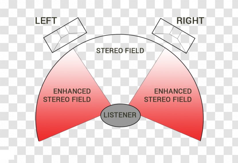 Sound Brand Angle Translation Transparent PNG