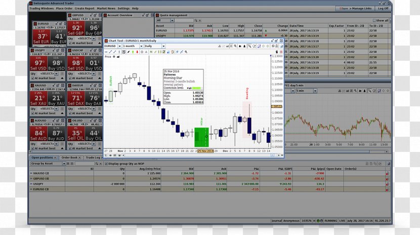 Trader Foreign Exchange Market Electronic Trading Platform Computer Software Broker - Tradingjournal Transparent PNG