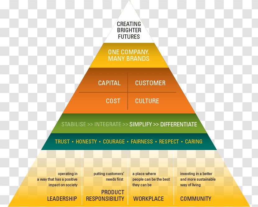 Suncorp Group Business Model Pyramid Scheme Strategy Transparent PNG
