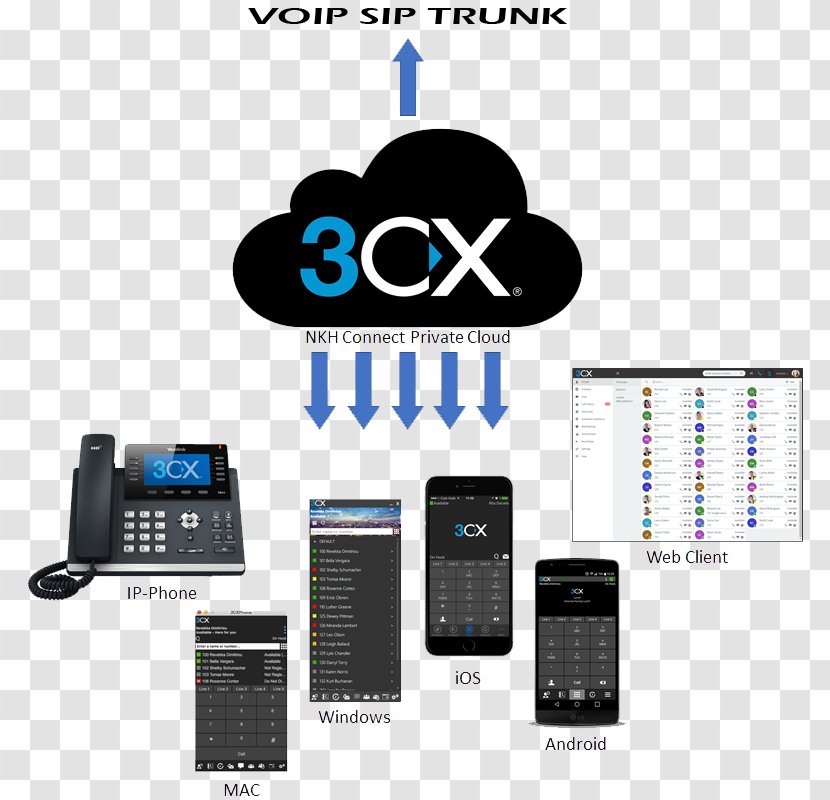 Yealink SIP-T46G Telephone 3CX Phone System Brand VoIP - Communication Device - Dotcom Unlimited Transparent PNG