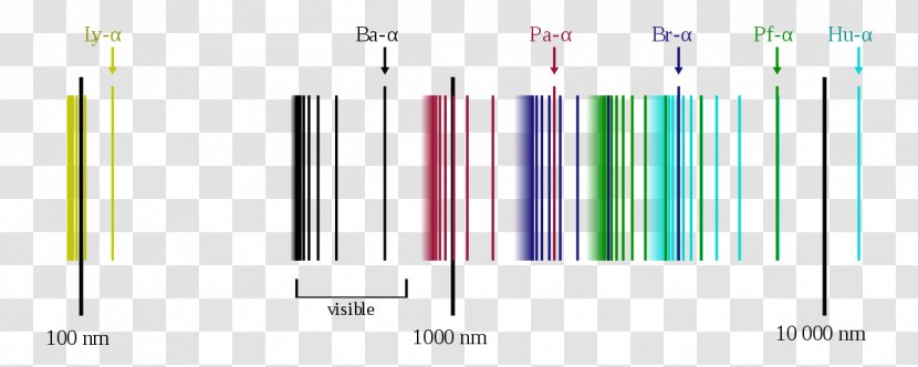 Hydrogen Spectral Series Emission Spectrum Line - Atom - Atomic Absorption Spectroscopy Transparent PNG