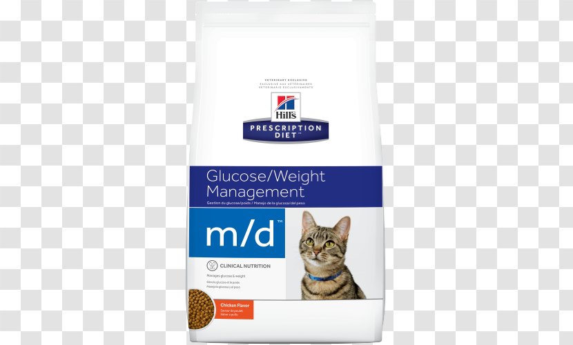 Cat Food Dog Felidae Hill's Pet Nutrition Transparent PNG