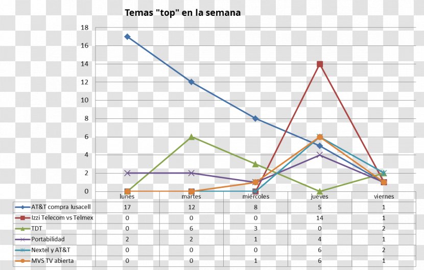 Triangle Point Diagram - Symmetry Transparent PNG