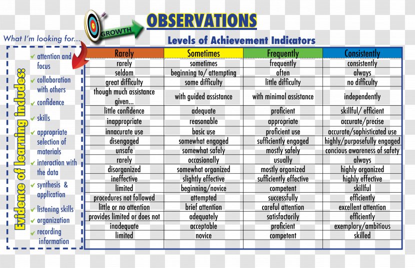 Rubric Teacher Education Lesson Plan Student - Teaching Transparent PNG