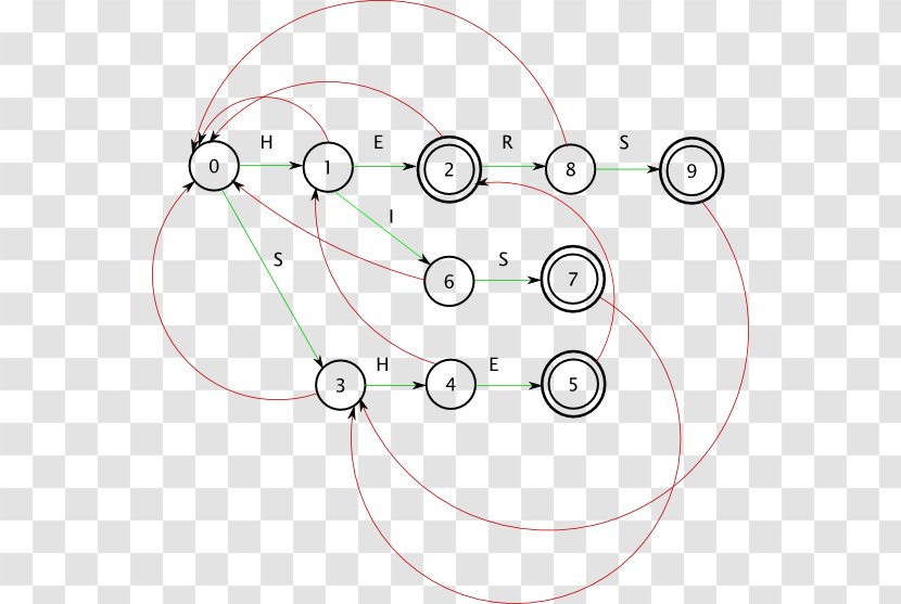 Circle Point - Line Art - Design Transparent PNG