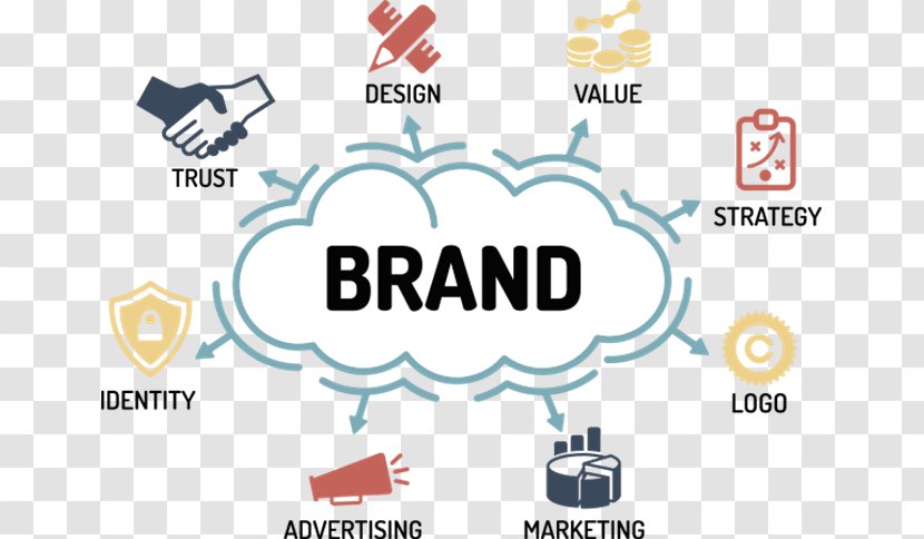 Employer Branding Business Brand Management Organization - Advertising - Remember History Transparent PNG
