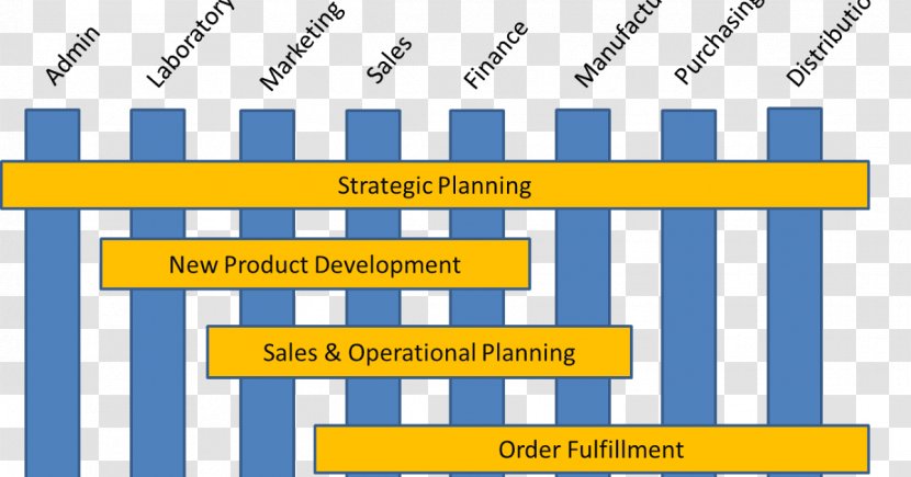 Organization ARIS — Business Process Modeling Management - Information System - Map Transparent PNG