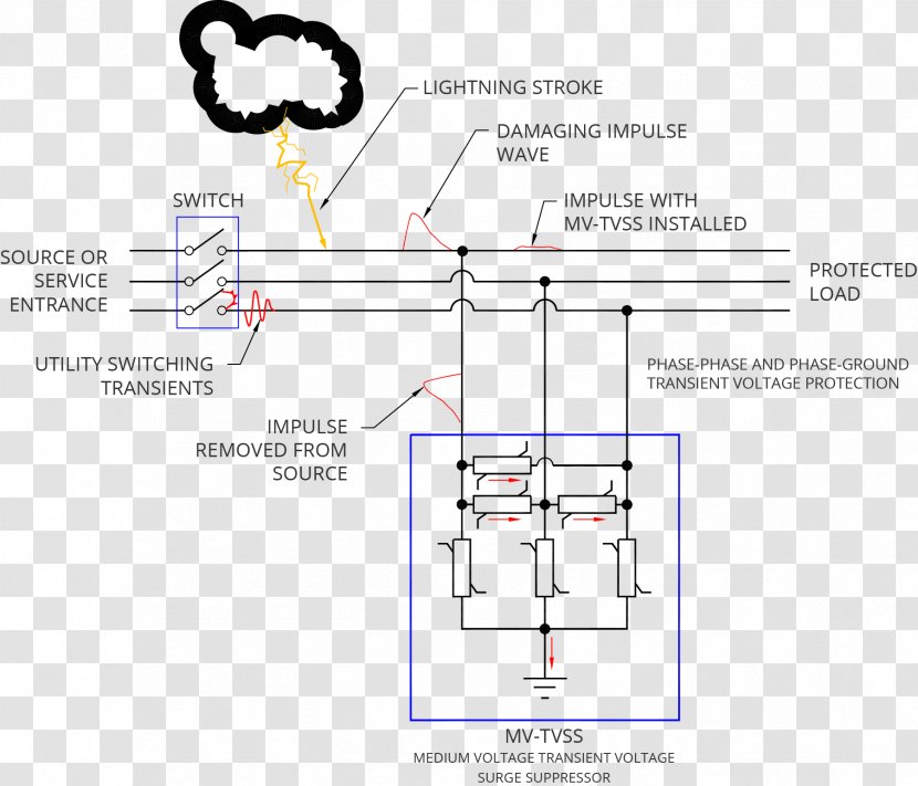 Surge Protector Arrester Wiring Diagram Lightning Varistor - Electronic Circuit - Joint Transparent PNG