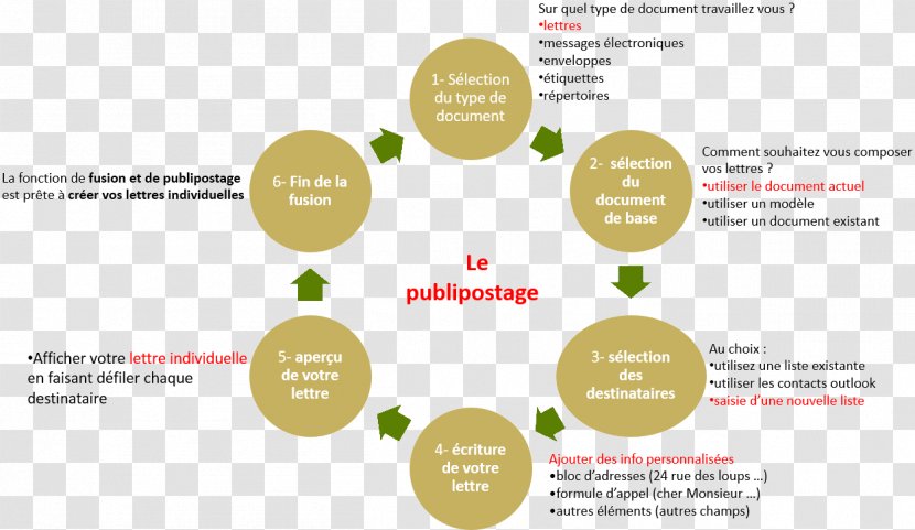 Organization Knowledge Management Software Development Custom - Diagram - Invitation Transparent PNG