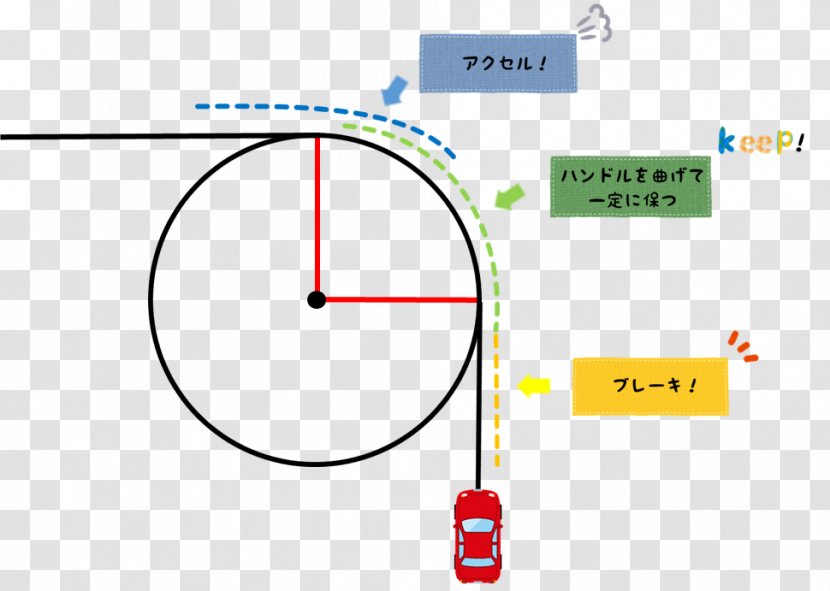 Tokyo Car Diagram Brand Text - Area - Bwf Transparent PNG