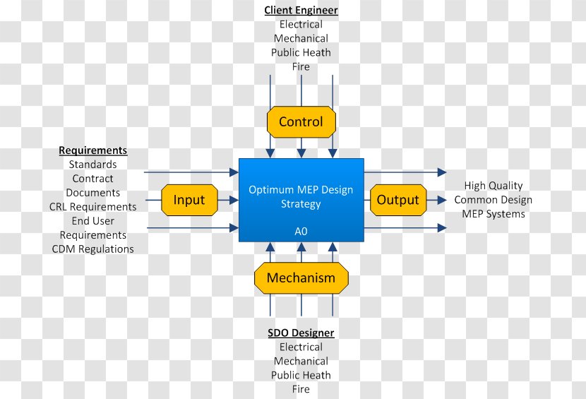 Project Gansevoort Organization Product Design - Area Transparent PNG