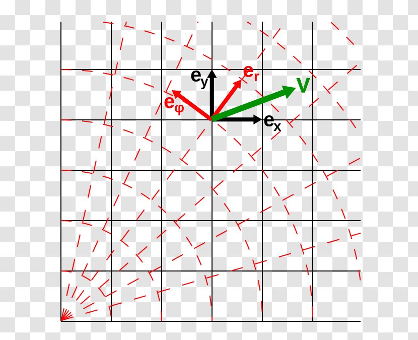 Covariance And Contravariance Of Vectors Covariant Transformation Basis Tensor - General Relativity - Base Vector Transparent PNG