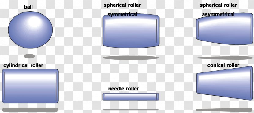 Tool Technology Angle - Rollingelement Bearing Transparent PNG