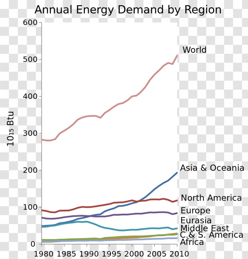 Concentrated Solar Power World Energy Consumption Renewable - Electricity Generation Transparent PNG