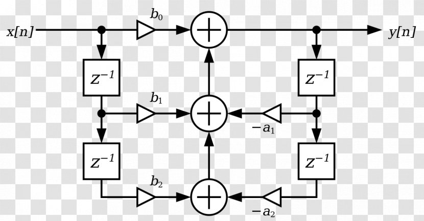 Digital Biquad Filter Signal Processing - Processor - Information Transparent PNG