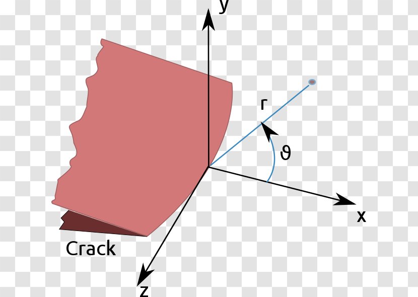 Stress Intensity Factor Fracture Mechanics Yield - Scalar - Crack Transparent PNG