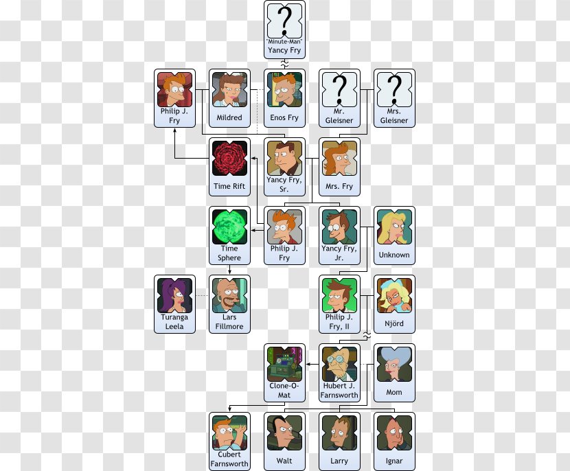 Philip J. Fry Time Travel Family Tree Grandparent - Space - Futurama Transparent PNG