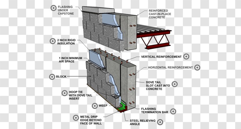 Concrete Masonry Unit Precast Building Wall - Insulating Form - Thermal Insulation Transparent PNG