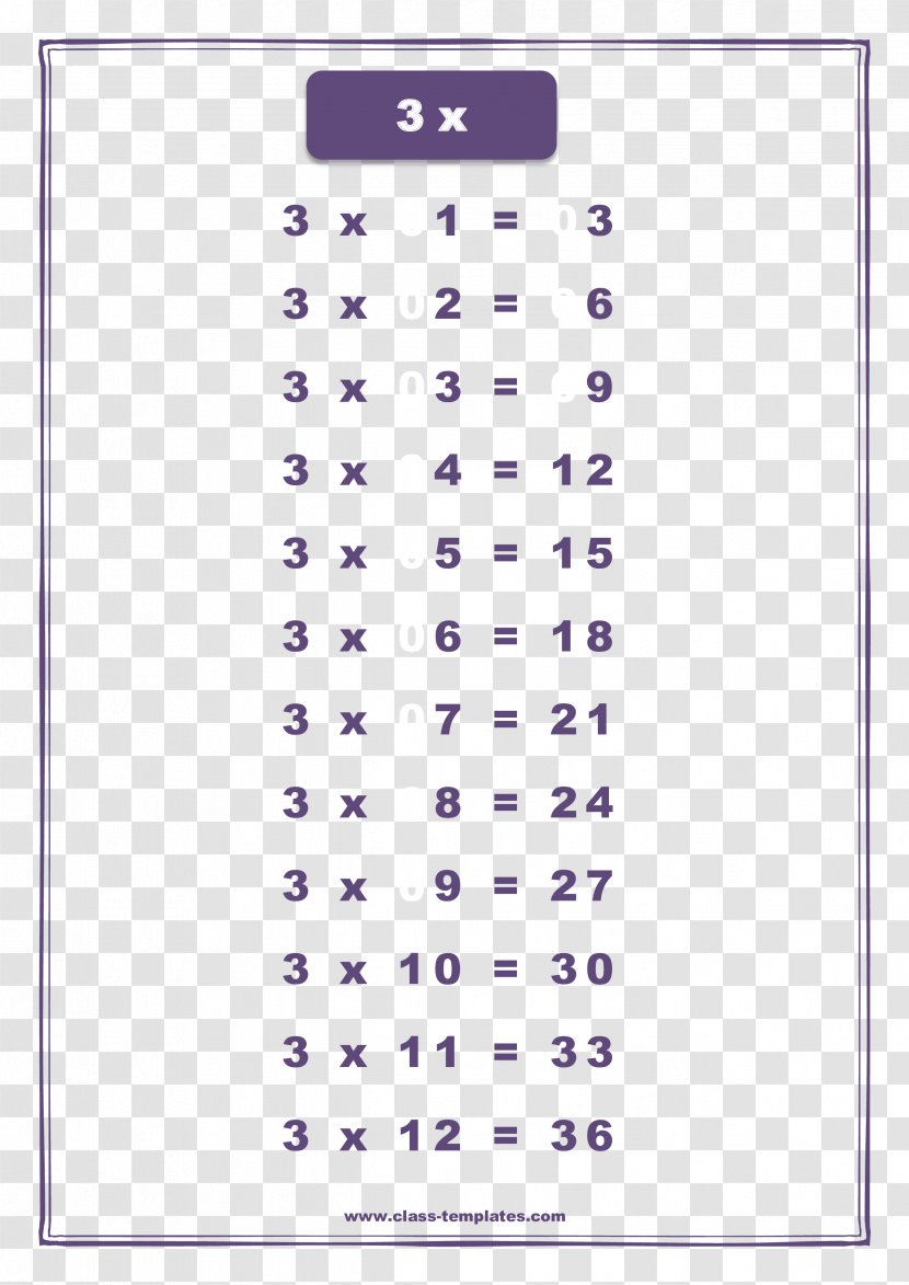 Multiplication Table Chart Mathematics - Times Tables Transparent PNG