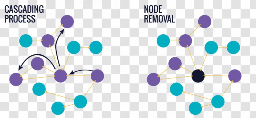 Graphic Design Brand Pattern - Point - Complex System Transparent PNG