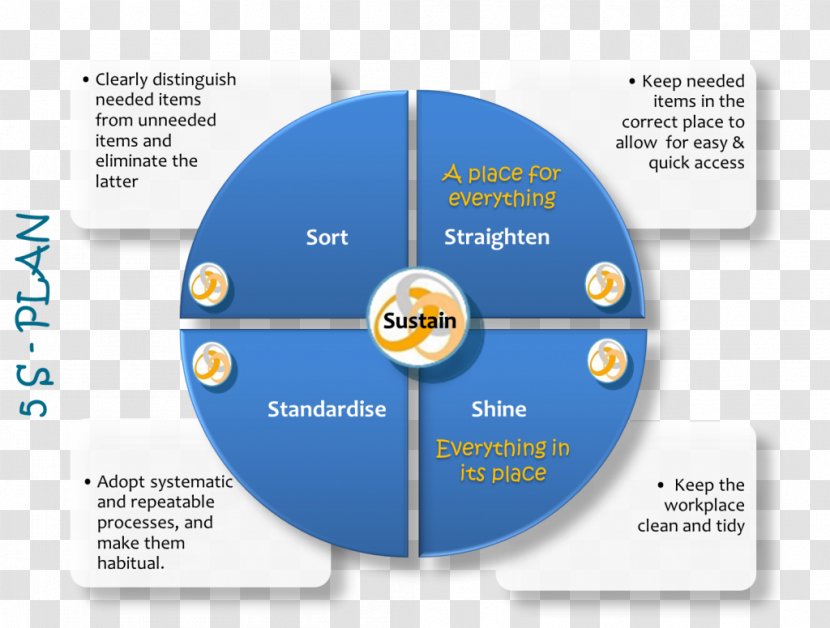 Brand Organization Diagram - Design Transparent PNG