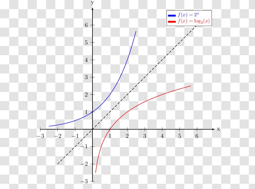 Graph Of A Function Exponential Inverse Growth - Mathematics Transparent PNG
