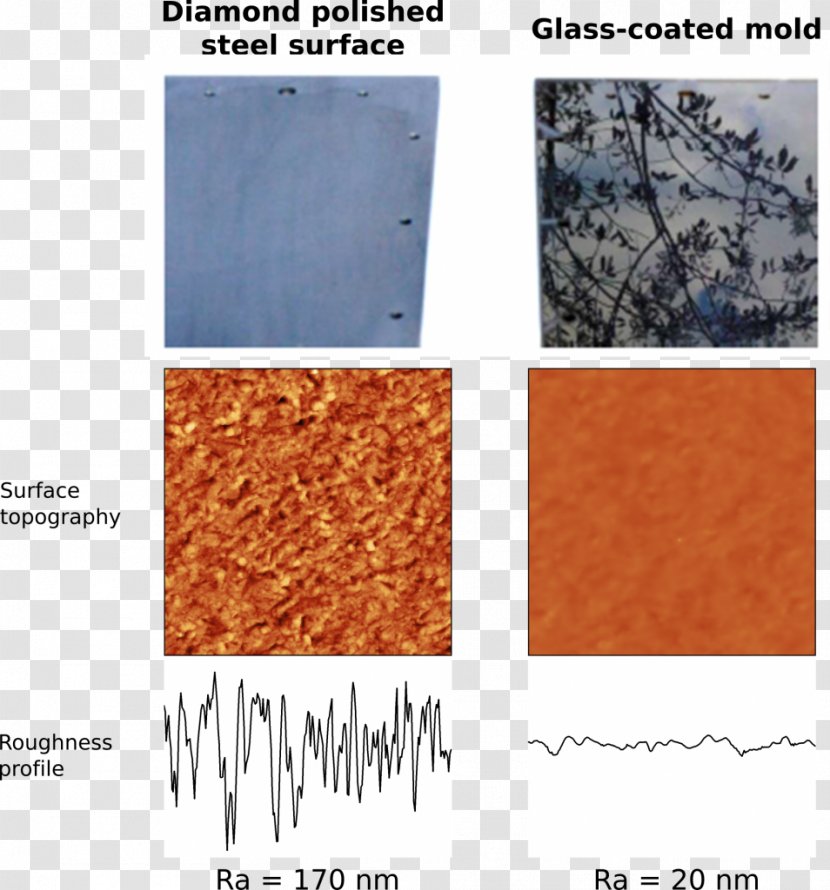 Molding Injection Moulding Coating Polishing Surface Roughness - Fusible Core Transparent PNG