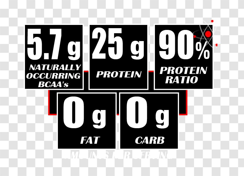 Whey Protein Health Logo - Sign - Choklat Transparent PNG