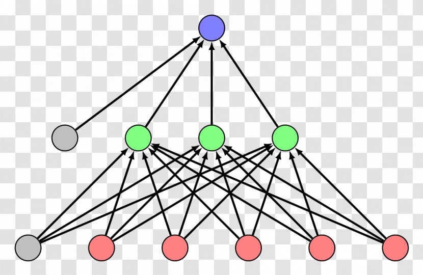 Artificial Neural Network Machine Learning Feedforward Intelligence Perceptron - Multilayer - Neuron Transparent PNG