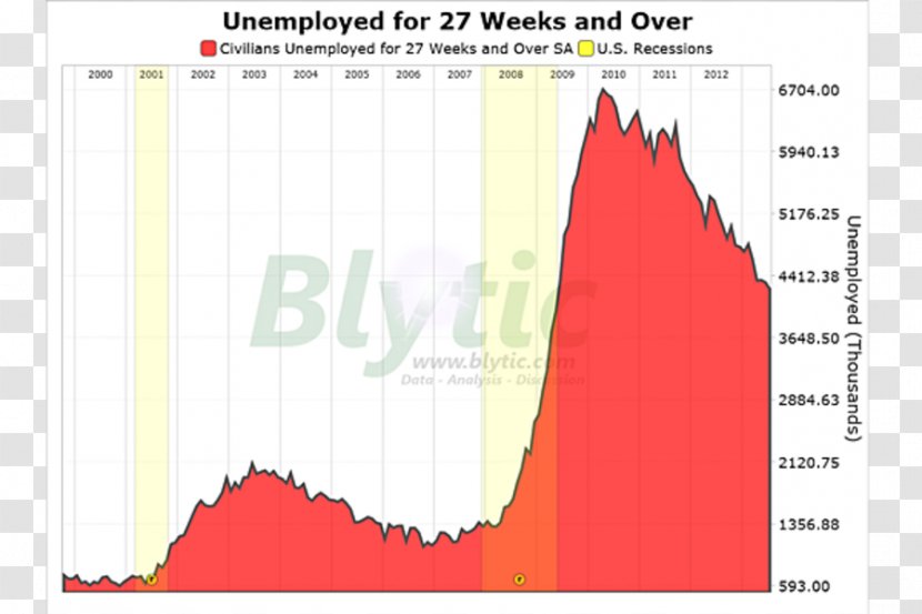 Paper Line Angle - Red - Economic Recovery Transparent PNG