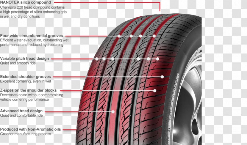 Car Radial Tire Yokohama Rubber Company Falken - Brand - Pattern Transparent PNG