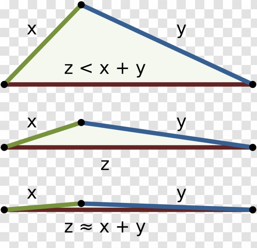 Triangle Inequality Mathematics Pythagorean Theorem - Degenerate Transparent PNG