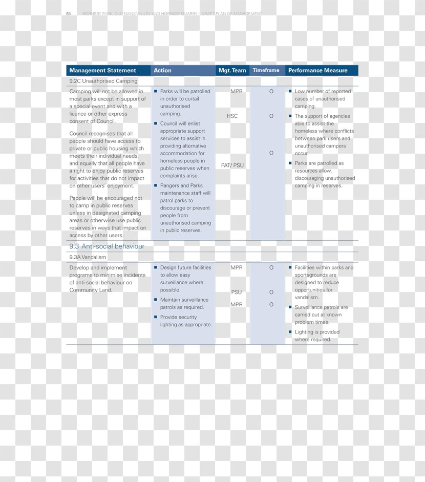 Hornsby Park Document Management Transparent PNG