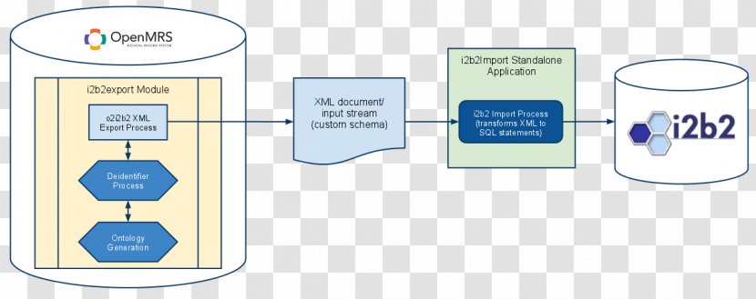 Brand Technology Diagram Transparent PNG