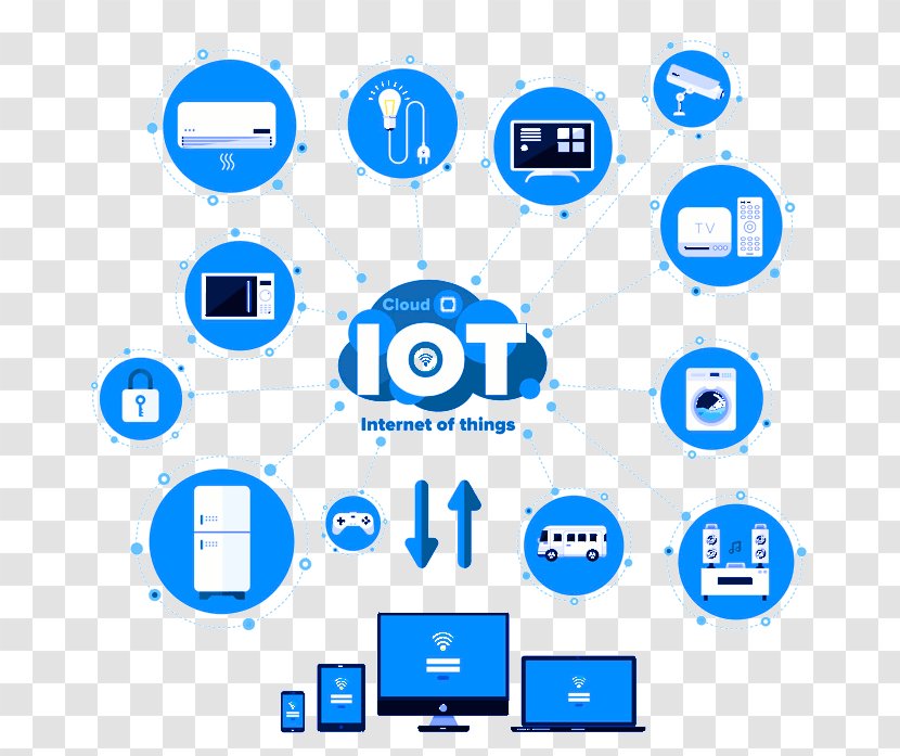 Internet Of Things Technology - Risk Transparent PNG