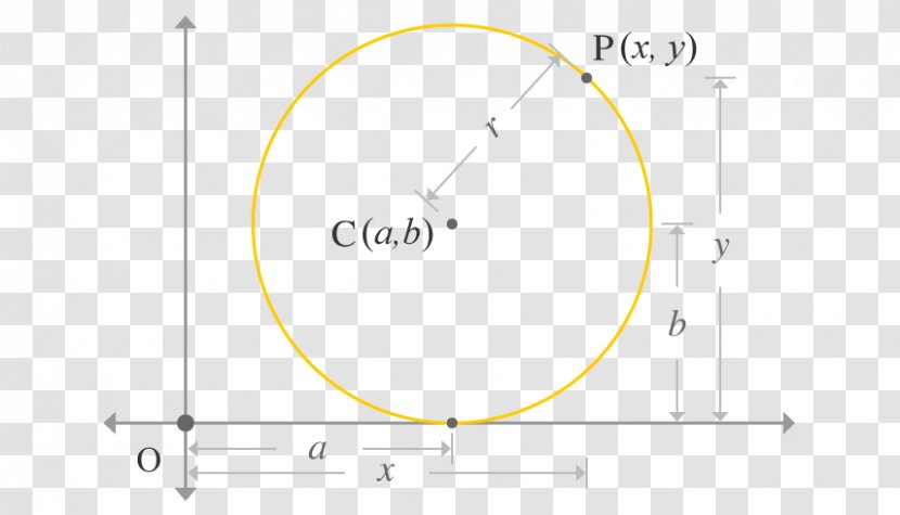 Circle Cartesian Coordinate System Point Mathematics - Greatcircle Distance Transparent PNG