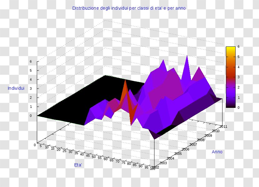 Pie Chart Diagram AnyChart Radar - Statistics - Gravedona Ed Uniti Transparent PNG