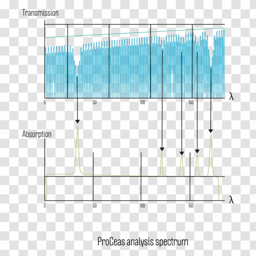 Joseph Fourier University Of Grenoble Spectroscopy Laser Ap2e - Patent - Trait Transparent PNG