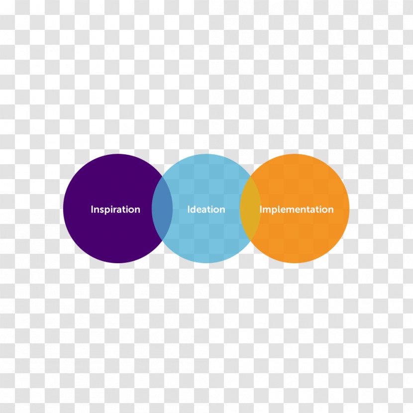 Ideation Logo Web Development - Purple - Design Thinking Inspiration Transparent PNG